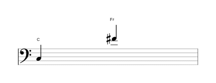 Bladmuziek van het Overmatig undecime interval in drie octaven (3)