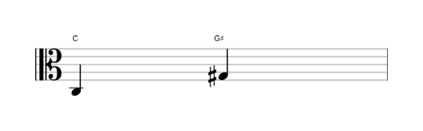 Bladmuziek van het Overmatige kwint interval in drie octaven (3)