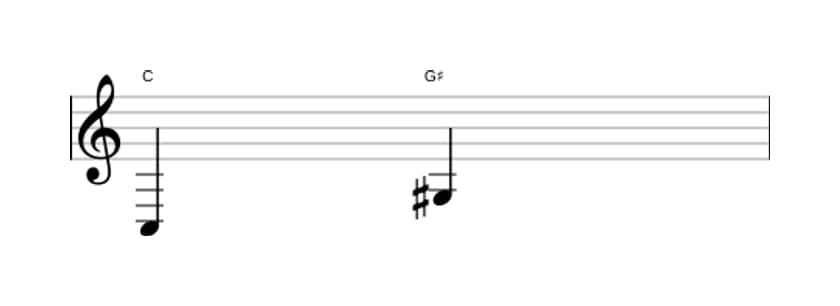 Bladmuziek van het Overmatige kwint interval in drie octaven (3)