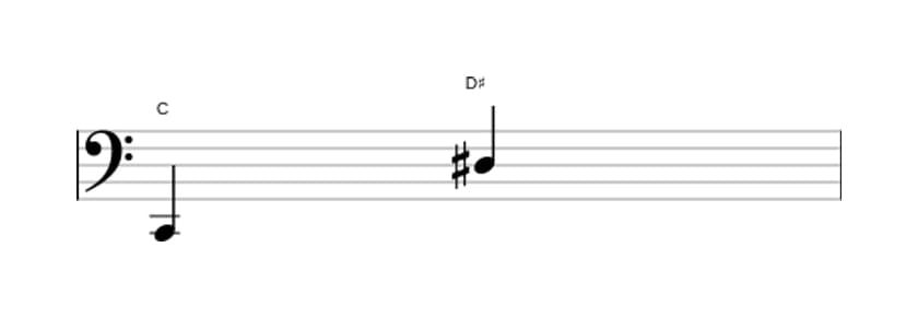 Bladmuziek van het Overmatige none interval in drie octaven (2)