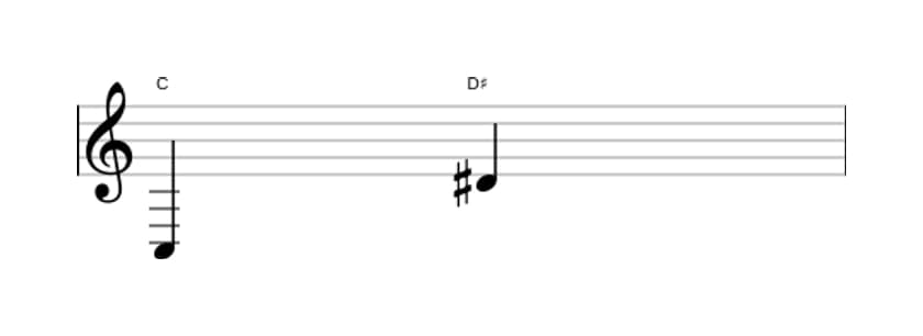 Bladmuziek van het Overmatige none interval in drie octaven (3)
