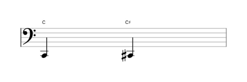 Bladmuziek van het Overmatige priem interval in drie octaven (2)