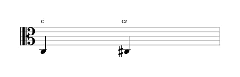 Bladmuziek van het Overmatige priem interval in drie octaven (3)
