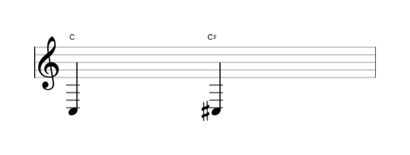 Bladmuziek van het Overmatige priem interval in drie octaven (3)
