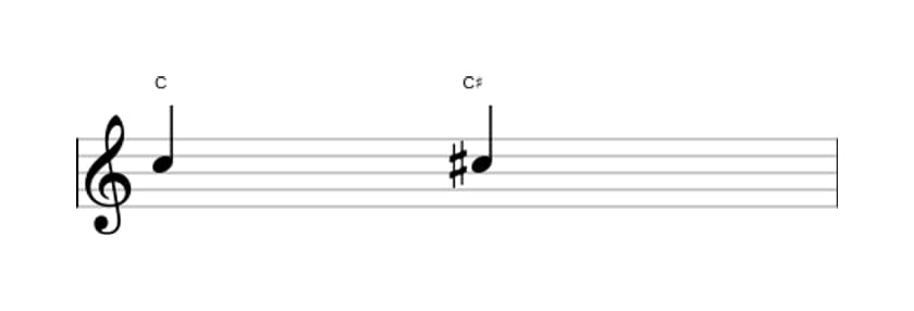 Bladmuziek van het Overmatige priem interval in drie octaven (5)