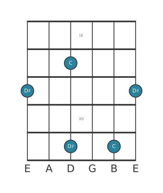 Gitaar intervaldiagram voor Overmatige secunde in positie 8
