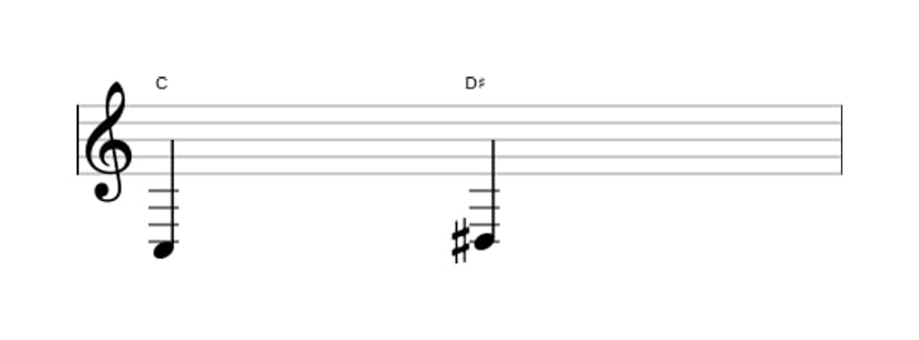 Bladmuziek van het Overmatige secunde interval in drie octaven (3)