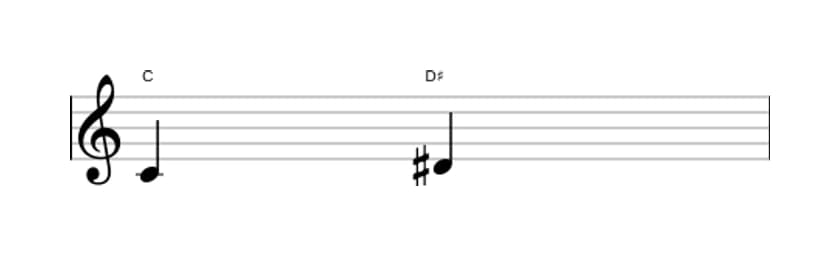 Bladmuziek van het Overmatige secunde interval in drie octaven (4)