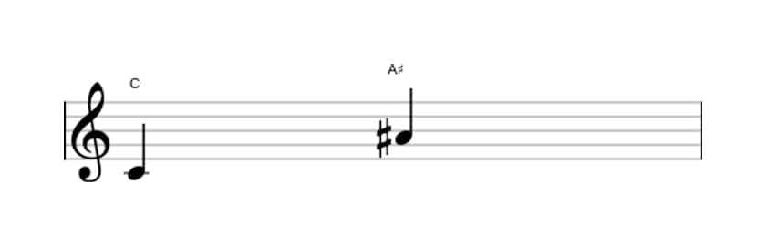 Bladmuziek van het Overmatige sext interval in drie octaven (4)