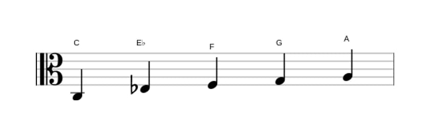 Bladmuziek van de C Pentatonisch mineur zes toonladder in drie octaven (3)