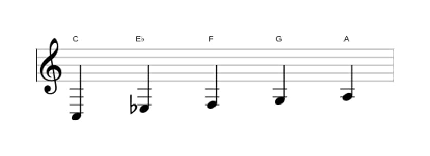 Bladmuziek van de C Pentatonisch mineur zes toonladder in drie octaven (3)