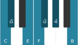 Piano toonladder voor C Perzisch