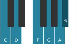 Piano toonladder voor C Piongio