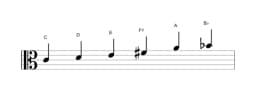 Bladmuziek van de C Prometheus toonladder in drie octaven (4)