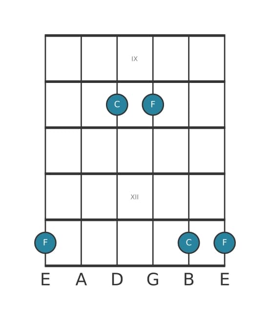Gitaar intervaldiagram voor Reine kwart in positie 8