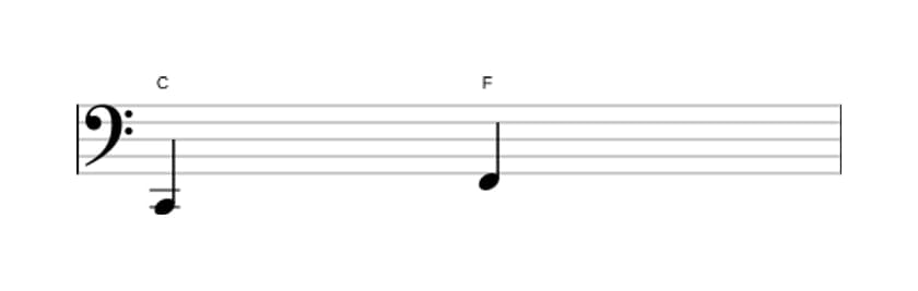 Bladmuziek van het Reine kwart interval in drie octaven (2)