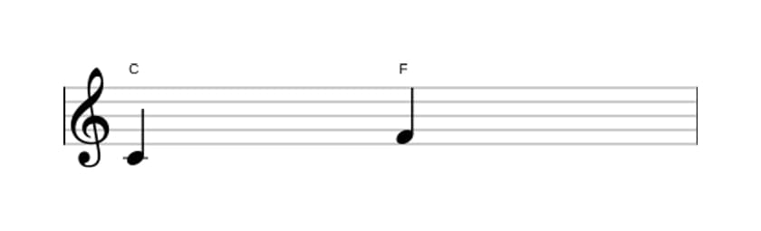 Bladmuziek van het Reine kwart interval in drie octaven (4)