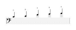 Bladmuziek van de C Ritusen toonladder in drie octaven (4)