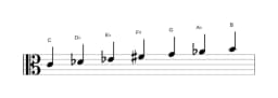 Bladmuziek van de C Todi raga toonladder in drie octaven (4)