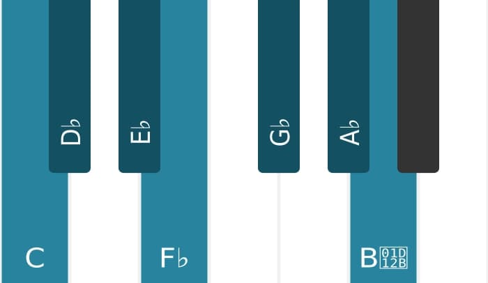 Piano toonladder voor C Ultralokrisch