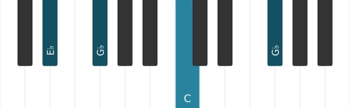 Piano-voicing van het C Verminderd akkoord - 3