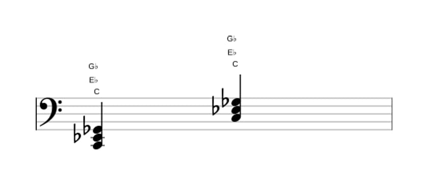 Bladmuziek van het C Verminderd akkoord in drie octaven (2)