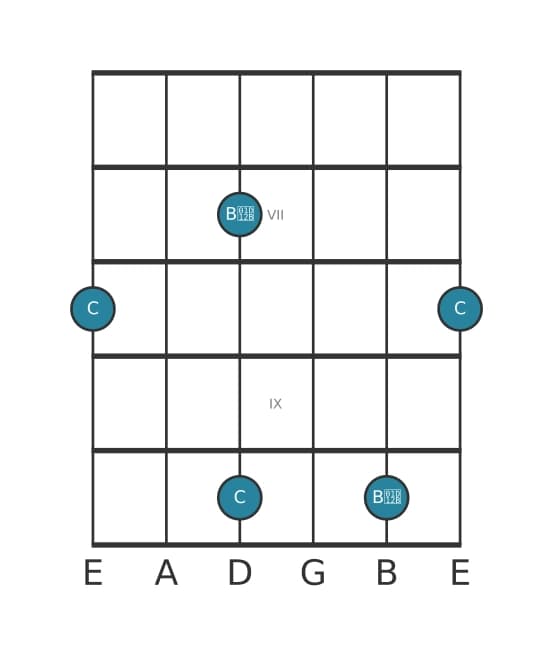 Gitaar intervaldiagram voor Verminderd septiem in positie 5
