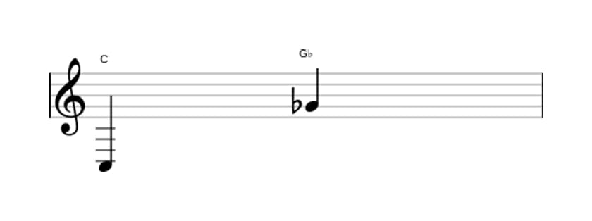 Bladmuziek van het Verminderde duodecime interval in drie octaven (3)