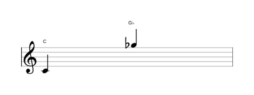Bladmuziek van het Verminderde duodecime interval in drie octaven (4)