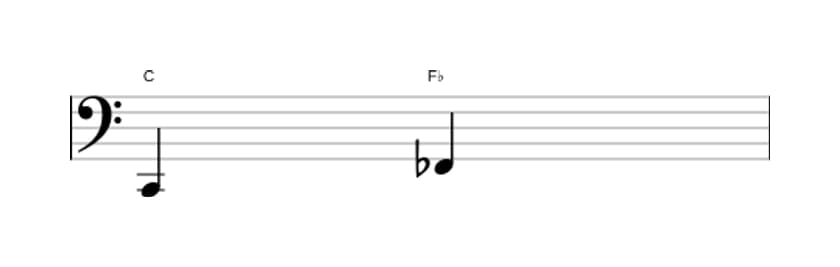 Bladmuziek van het Verminderde kwart interval in drie octaven (2)