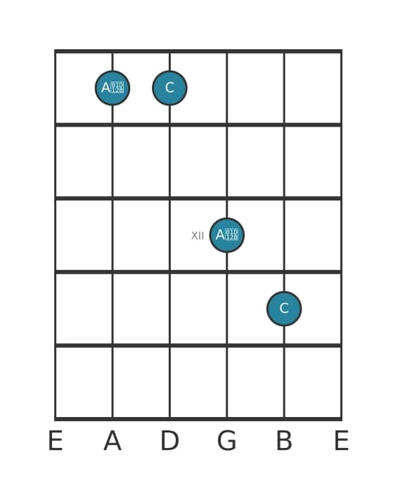 Gitaar intervaldiagram voor Verminderde sext in positie 9