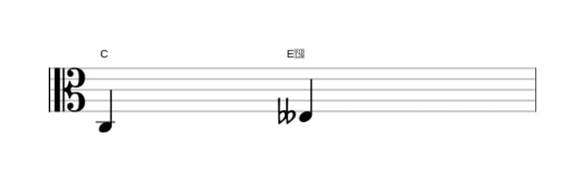 Bladmuziek van het Verminderde terts interval in drie octaven (3)