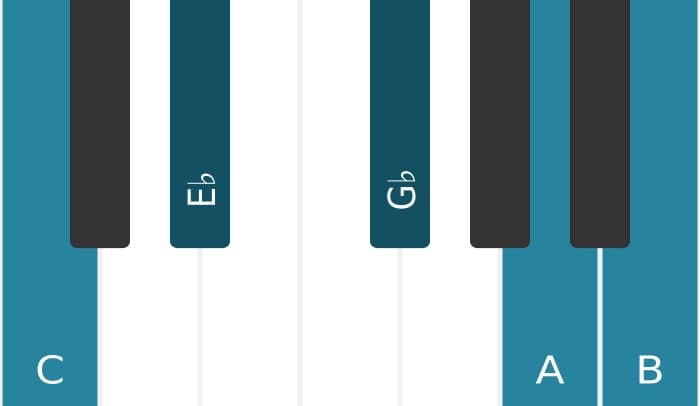 Piano-voicing van het C Verminderde zeven majeur zeven akkoord - 0
