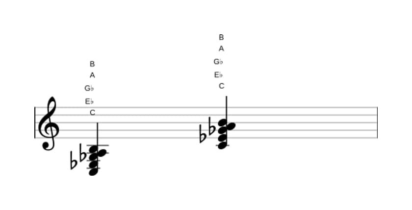 Bladmuziek van het C Verminderde zeven majeur zeven akkoord in drie octaven (3)