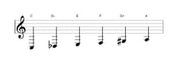 Bladmuziek van de C Zes tonen symmetrisch toonladder in drie octaven (3)