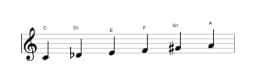 Bladmuziek van de C Zes tonen symmetrisch toonladder in drie octaven (4)