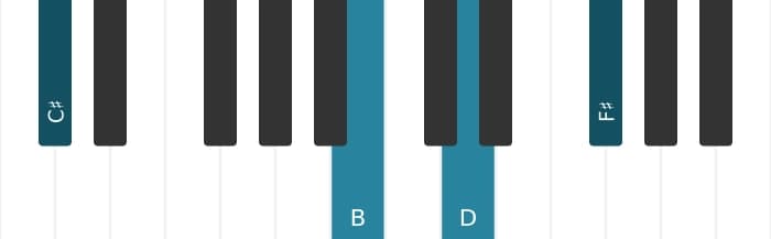 Piano-voicing van het Cis Dominant elf mol negen akkoord - 1