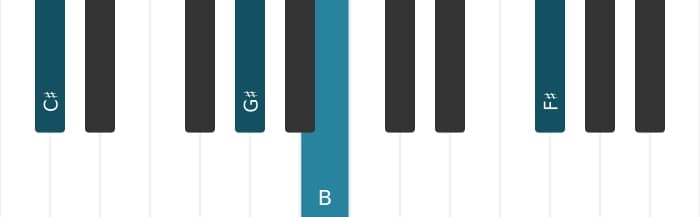Piano-voicing van het Cis Dominant elf mol negen akkoord - 3