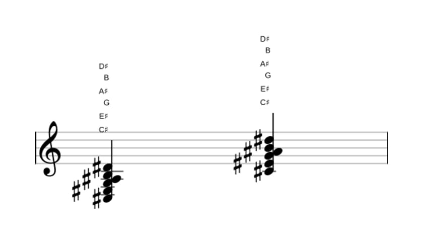 Bladmuziek van het Cis Dominant dertien mol vijf akkoord in drie octaven (3)