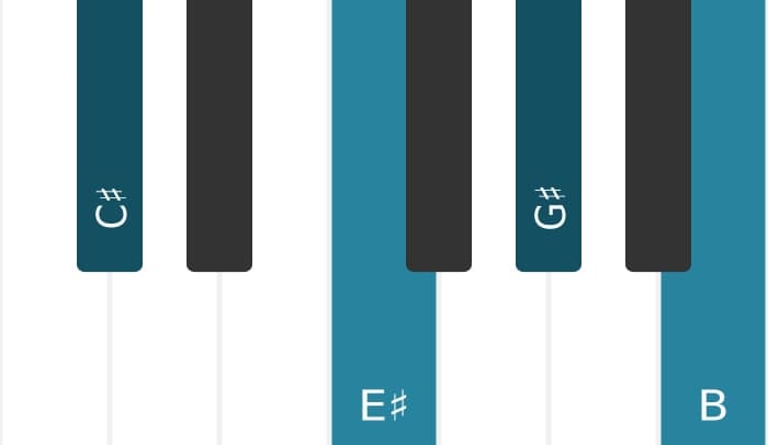 Piano-voicing van het Cis Dominant septiem akkoord - 0