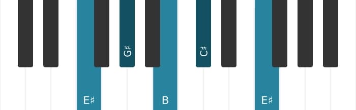 Piano-voicing van het Cis Dominant septiem akkoord - 3