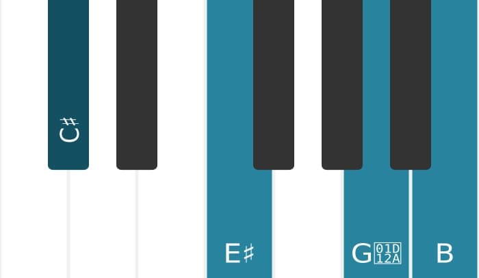Piano-voicing van het Cis Dominant zeven kruis vijf akkoord - 0