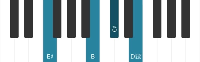 Piano-voicing van het Cis Dominant zeven kruis vijf kruis negen akkoord - 2