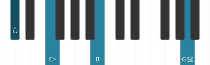 Piano-voicing van het Cis Dominant zeven kruis vijf kruis negen akkoord - 3