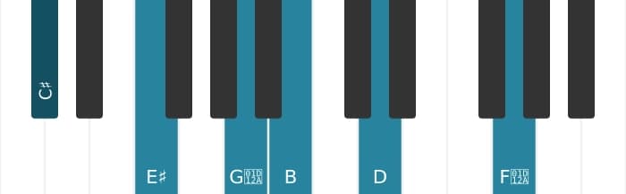 Piano-voicing van het Cis Dominant zeven kruis vijf mol negen kruis elf akkoord - 0