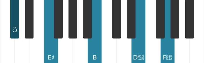 Piano-voicing van het Cis Dominant zeven kruis negen kruis elf akkoord - 0