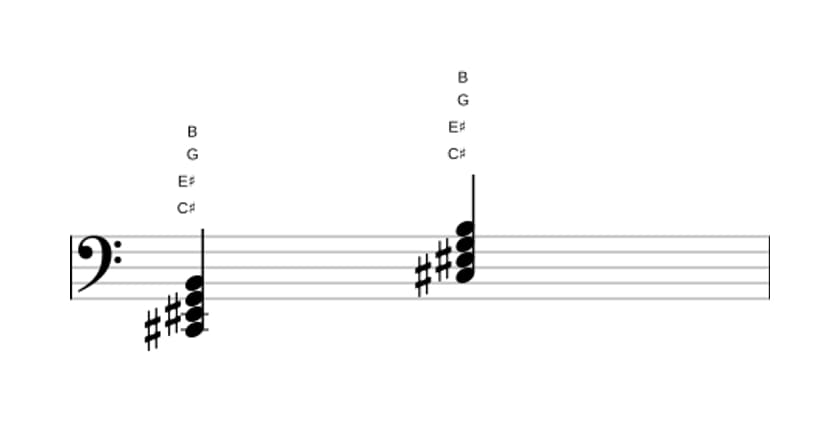 Bladmuziek van het Cis Dominant zeven mol vijf akkoord in drie octaven (2)
