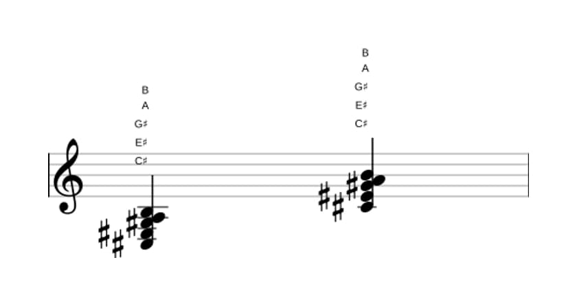 Bladmuziek van het Cis Dominant zeven mol zes akkoord in drie octaven (3)