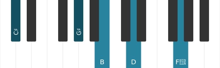 Piano-voicing van het Cis Dominant zeven mol negen kruis elf akkoord - 1