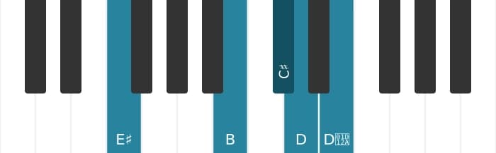 Piano-voicing van het Cis Dominant zeven mol negen kruis negen akkoord - 2